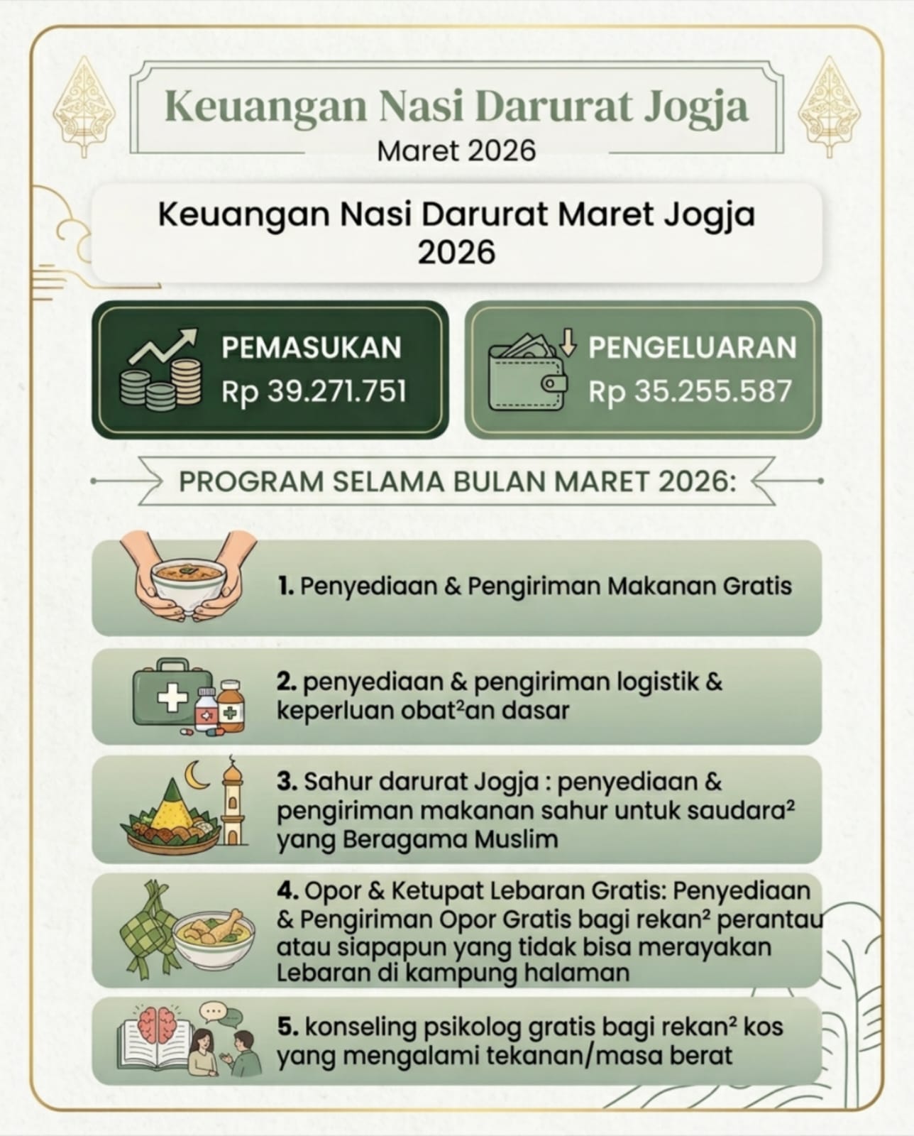 Dana bulan Maret 2026