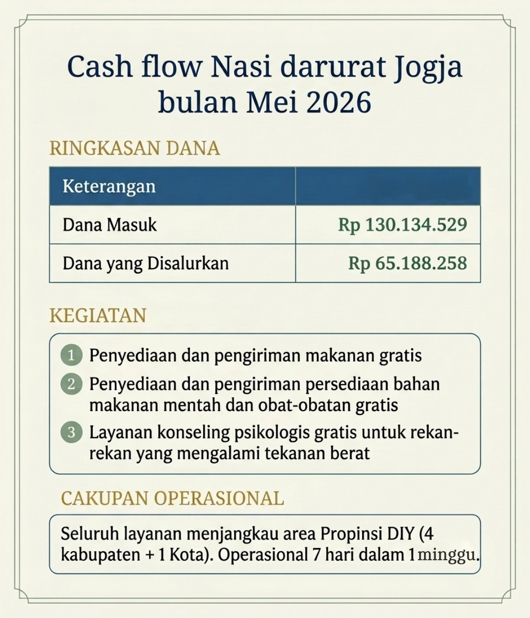 Dana Mei 2026